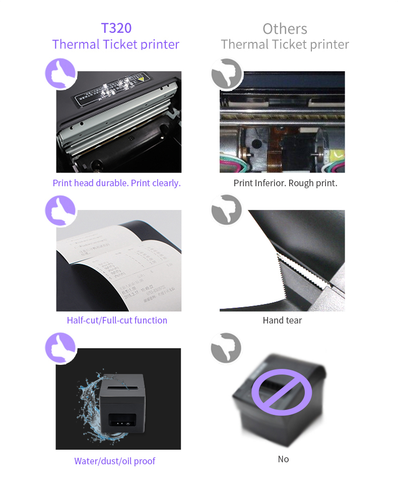 طابعة الإيصالات الحرارية T320، - مراجعة Receipt Printer وسعره